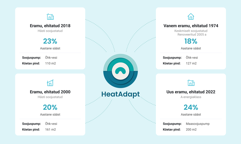HeatAdapt - börsimoodul õhk-vesi ja maasoojuspumpadele