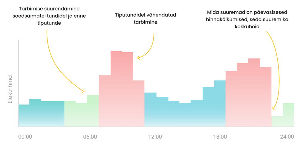 HeatAdapt - börsimoodul õhk-vesi ja maasoojuspumpadele
