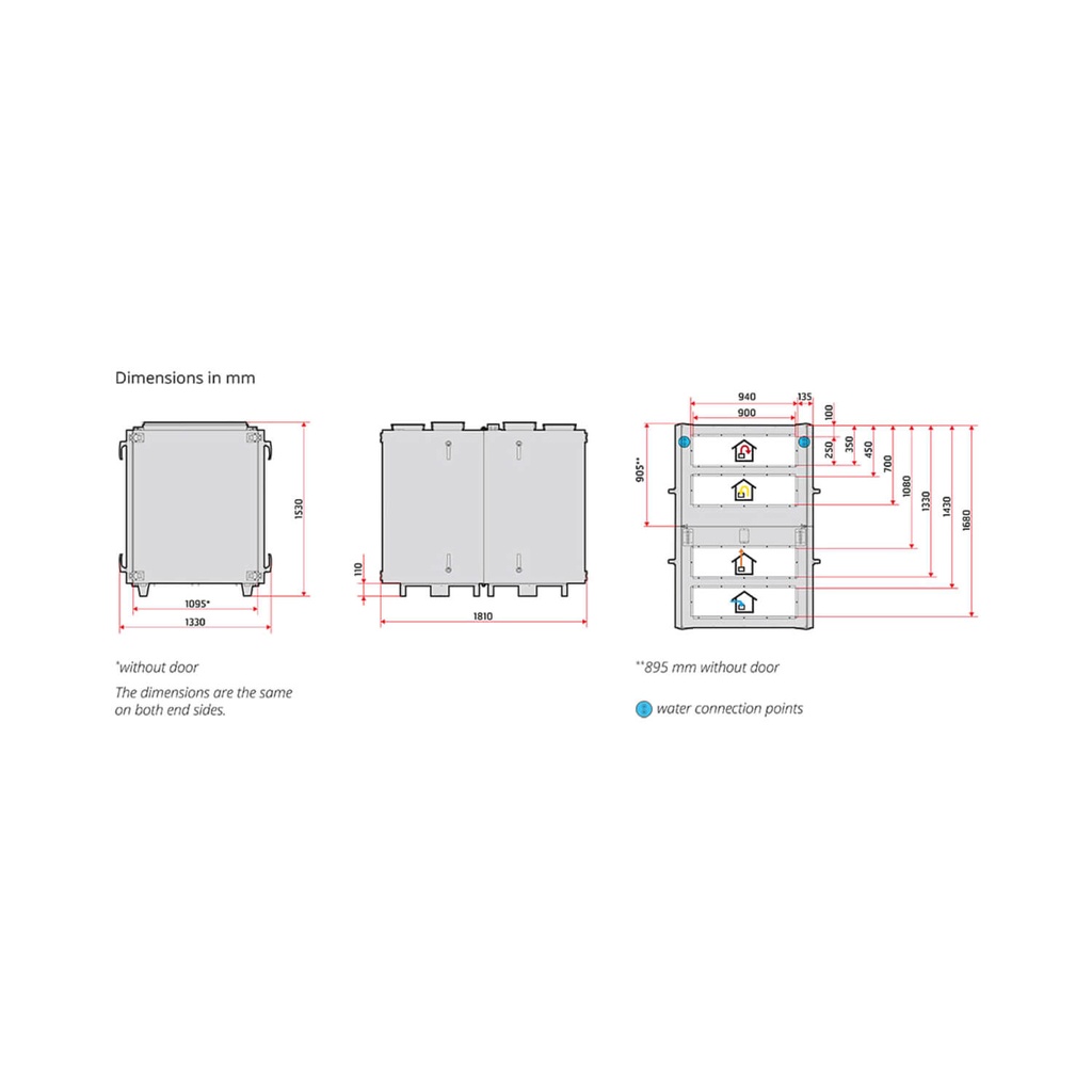 Flexit ProNordic S260R, ventilatsiooniseade