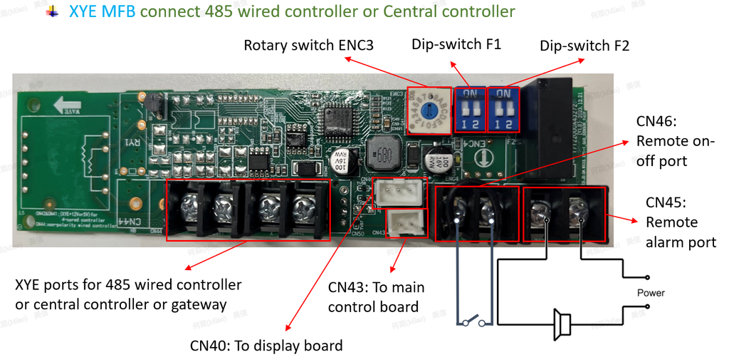 MFB kit XYE for GW-MOD(A)/on-off/ alarm Solstice EZ