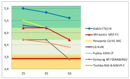 FTXZNcomparison