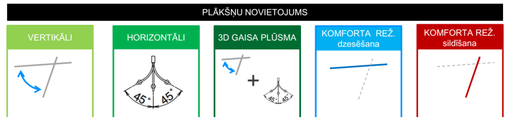 Luver positions LV