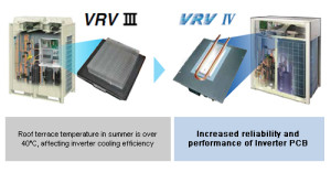 vrviv-power-module