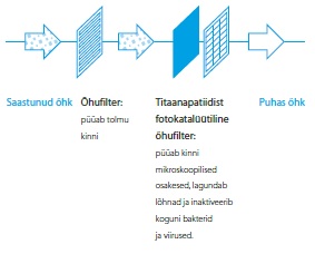 õhufilter