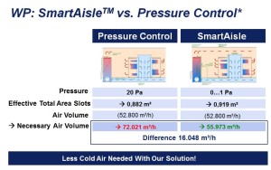 SmarAisle vs pressure control