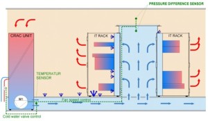 pressure measuring