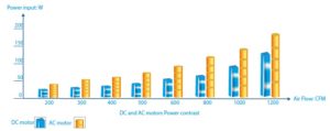 IDU DC motor01